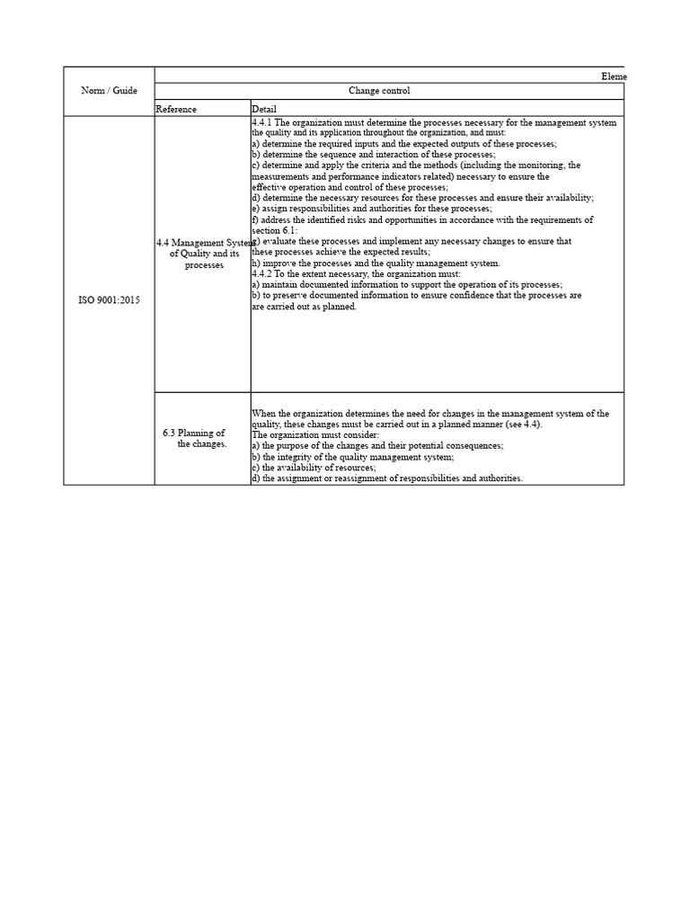 Quality Management System Guidelines | PDF | Quality Management System ...