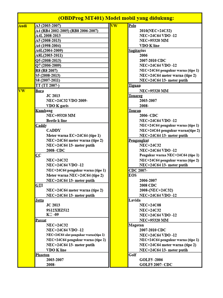 Daftar Model Mobil untuk OBDProg MT401 | PDF