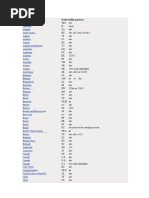 iPhone Country/Region Variant Codes | PDF