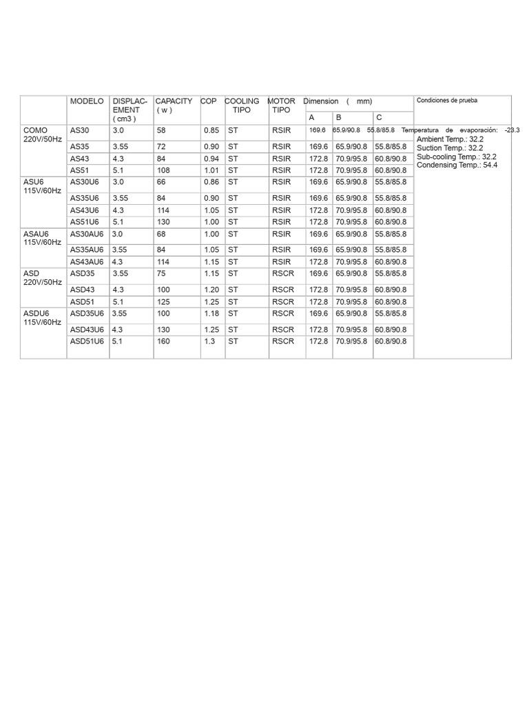 Especificaciones de Modelos AS30-AS51 | PDF