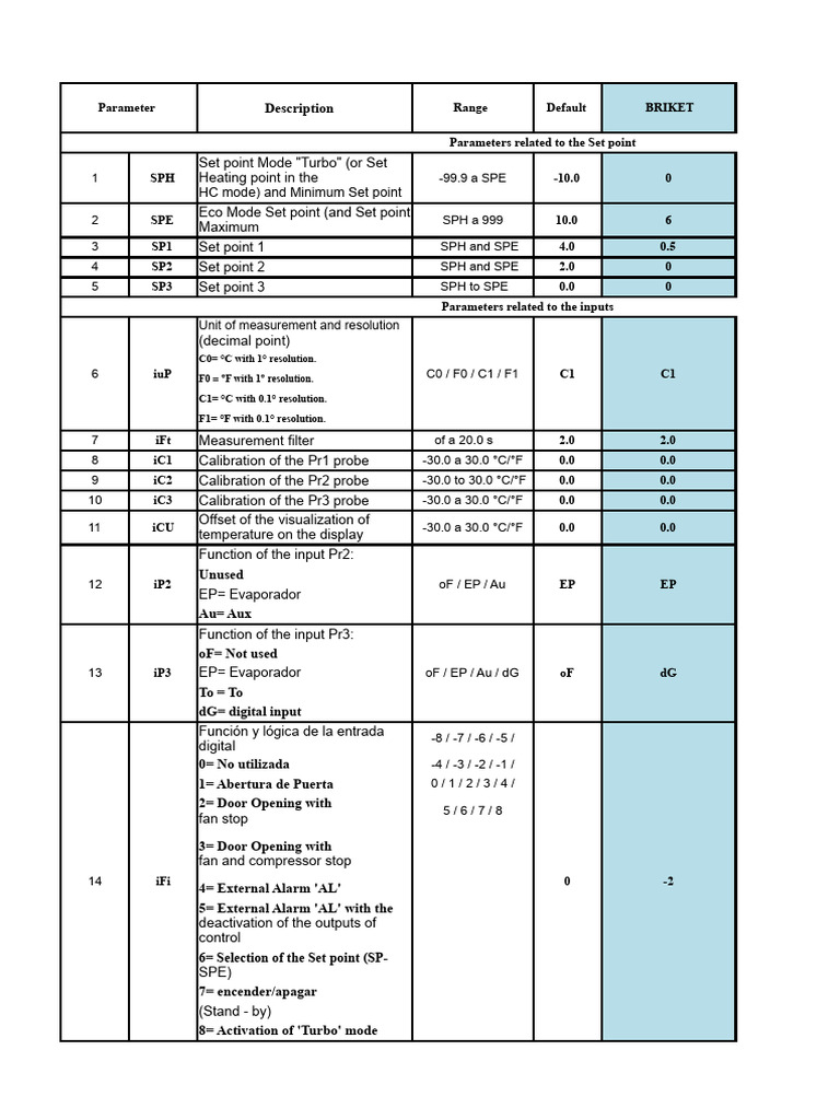 Programming COEL E33B - Coel | PDF | Quantity | Physical Chemistry