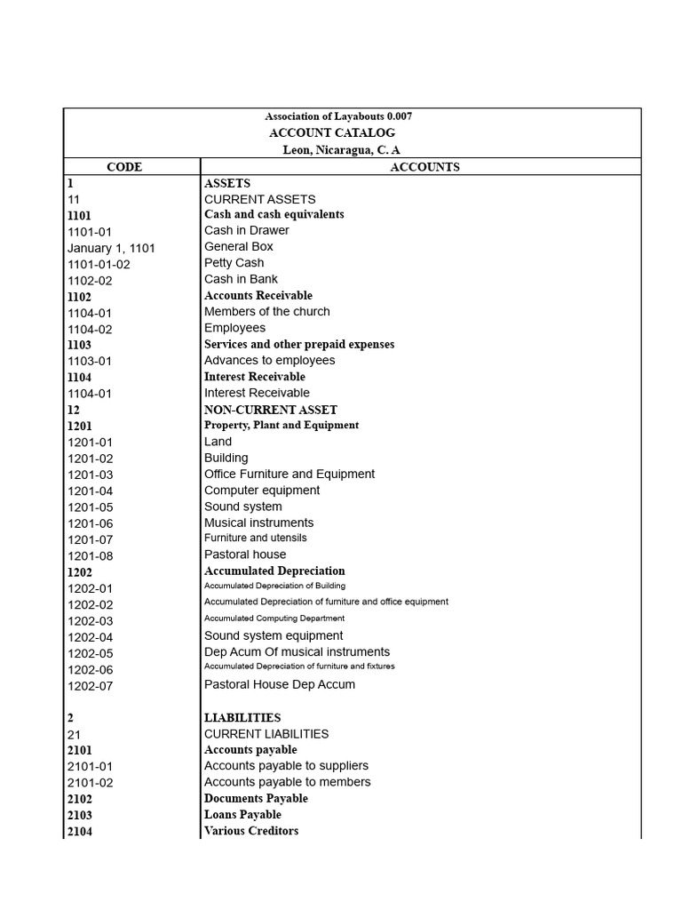 Chart of Accounts | PDF | Expense | Fixed Asset