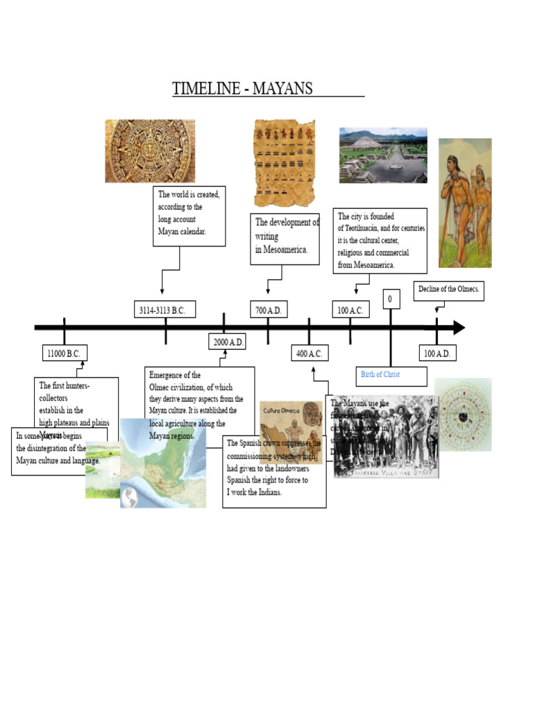 Mayan and Aztec Historical Timeline | PDF | Mesoamerica | Maya Civilization
