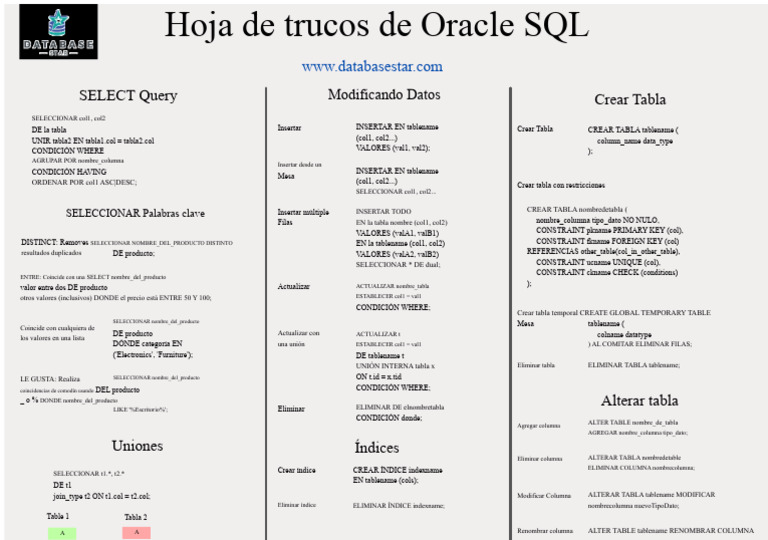 Trucos Esenciales de Oracle SQL | PDF | SQL | Modelo de datos