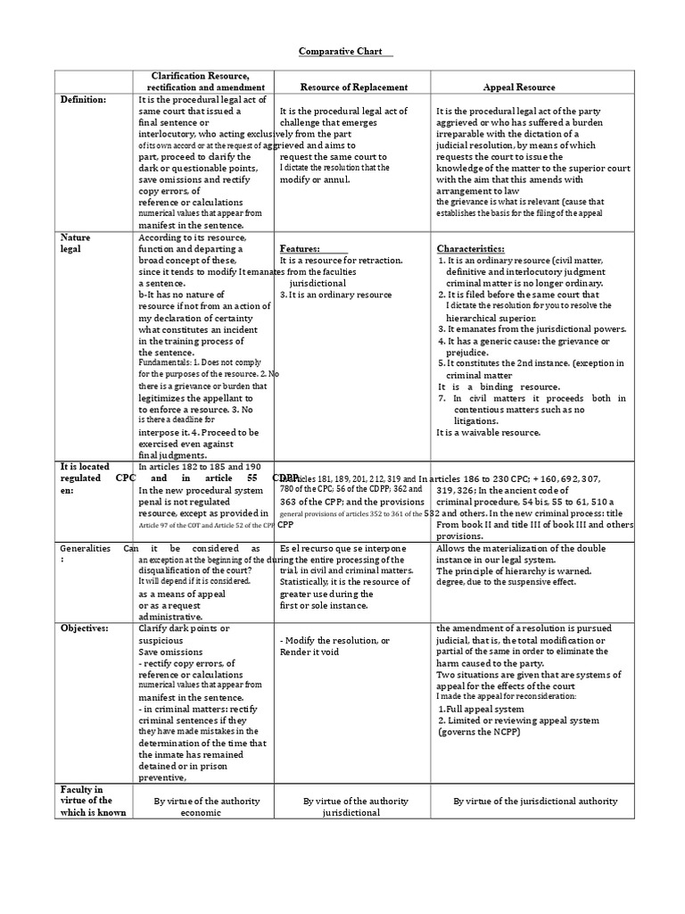 Legal Appeal Resource Overview | PDF | Appeal | Judgment (Law)