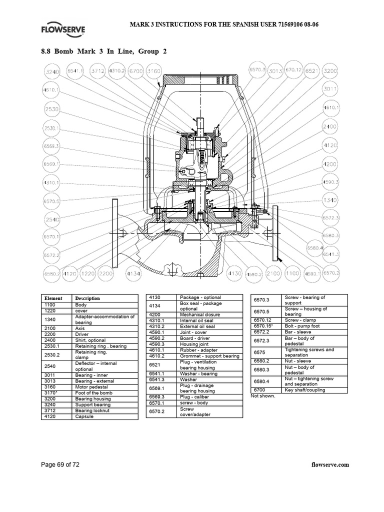 Durco Pump Parts Overview | PDF | Pump | Screw