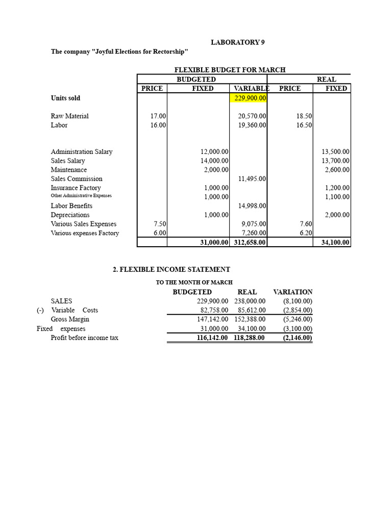 Lab. 9. Resolution.-2021 FINANCE II | PDF | Expense | Income Statement