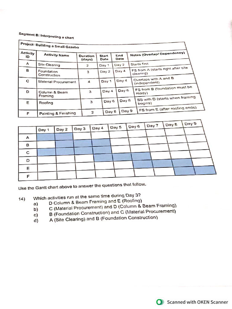 Construction Project Engg | PDF