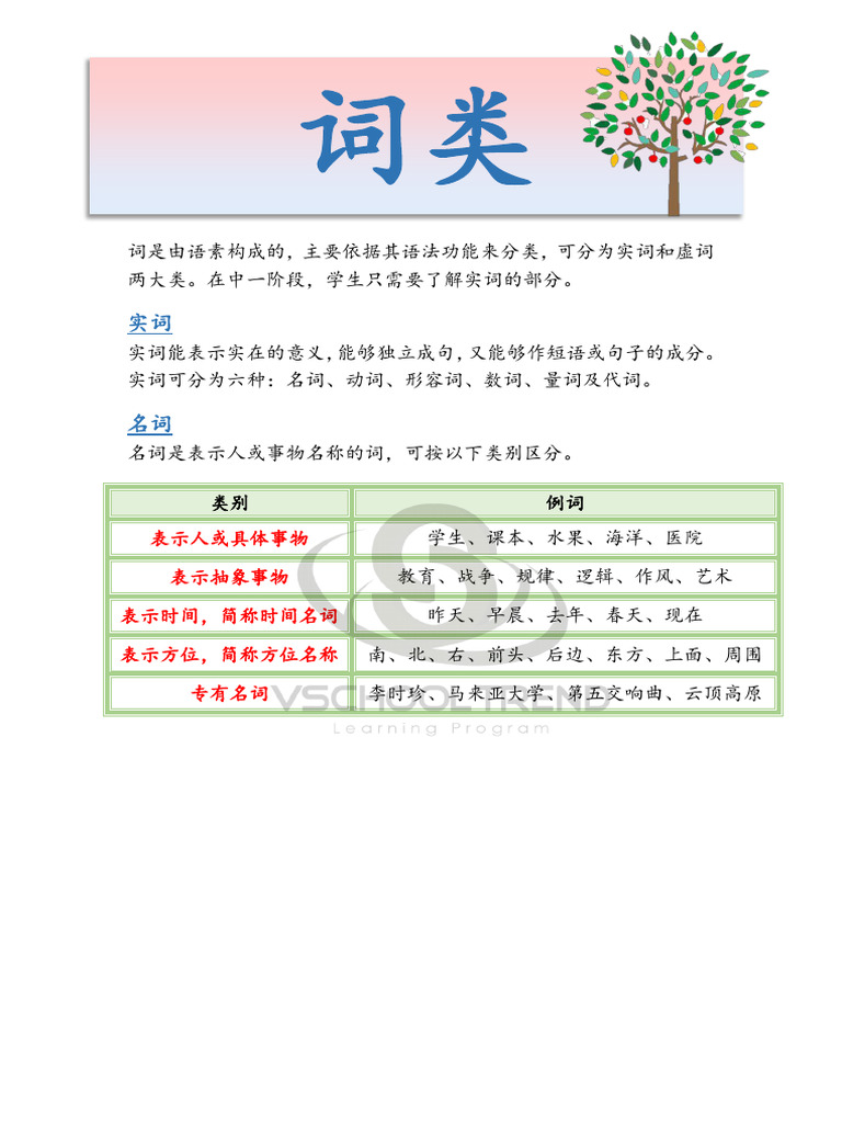 Ca7db 4 Notes 词类 Compressed | PDF