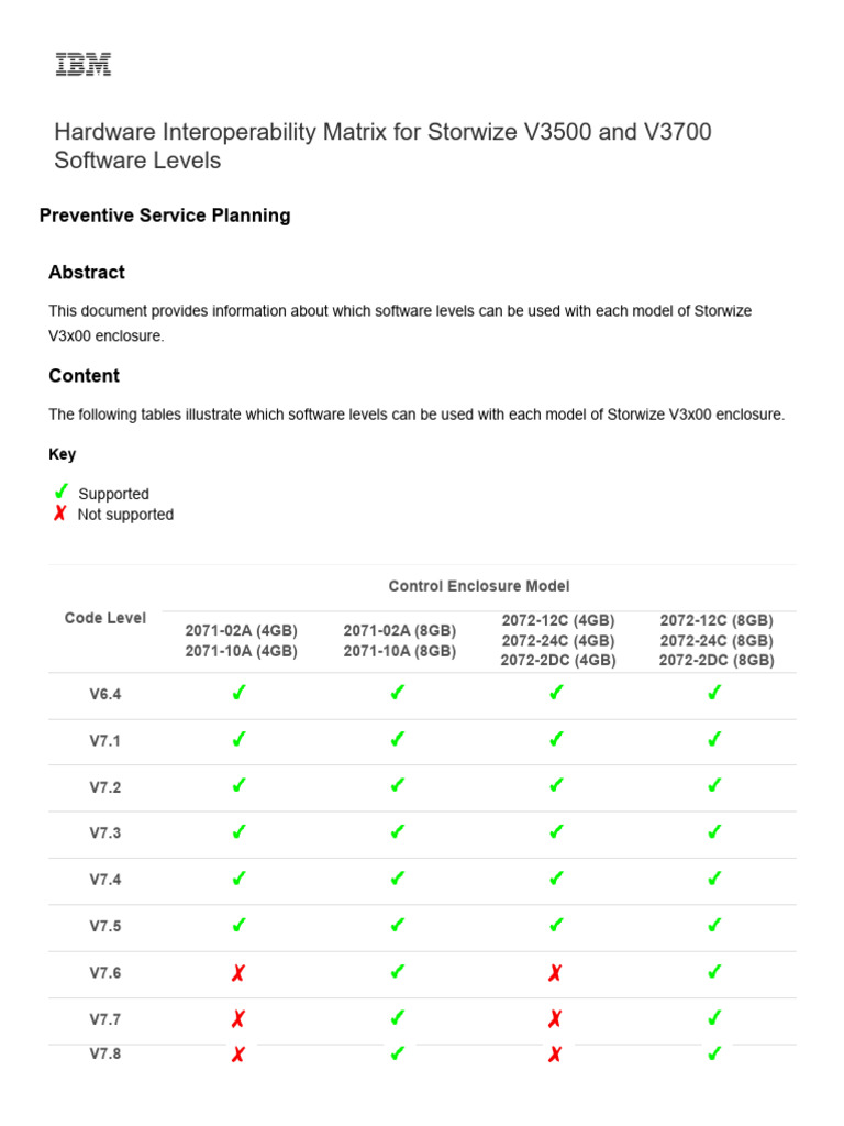 Hardware Interoperability Matrix For Storwize V3500 and V3700 Software ...