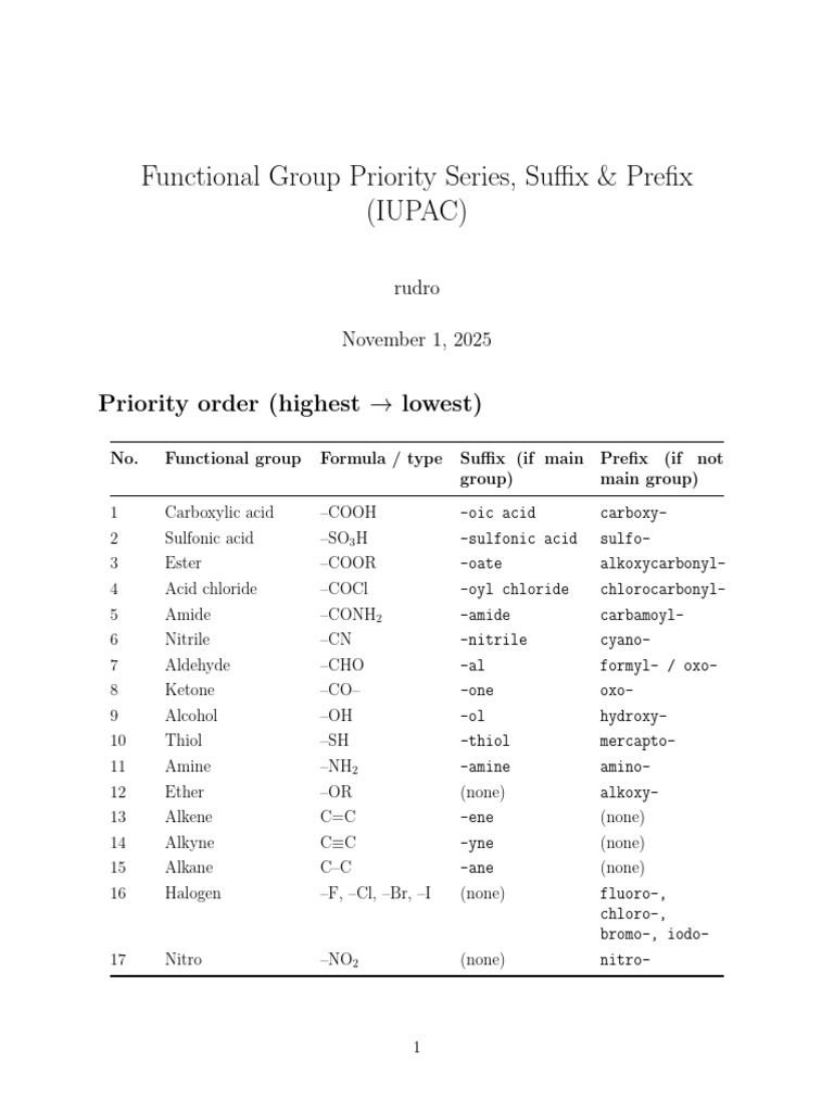 IUPAC Functional Group Priority Guide | PDF