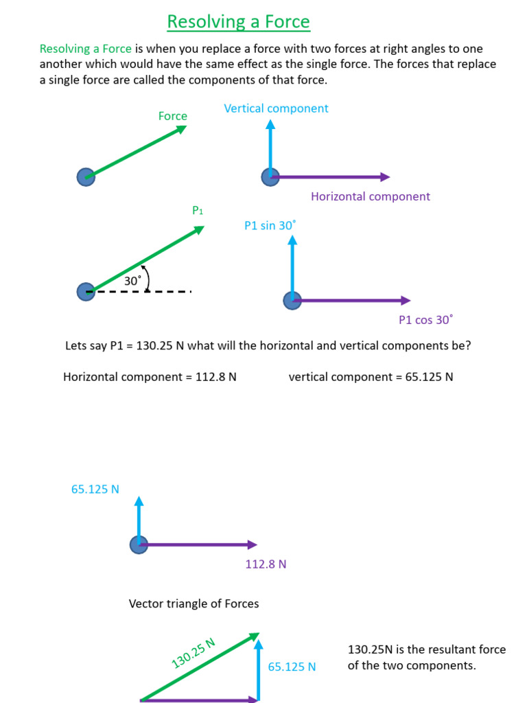 Resolving Forces into Components | PDF