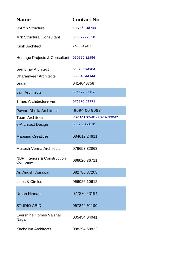 List of Architects and Designers | PDF