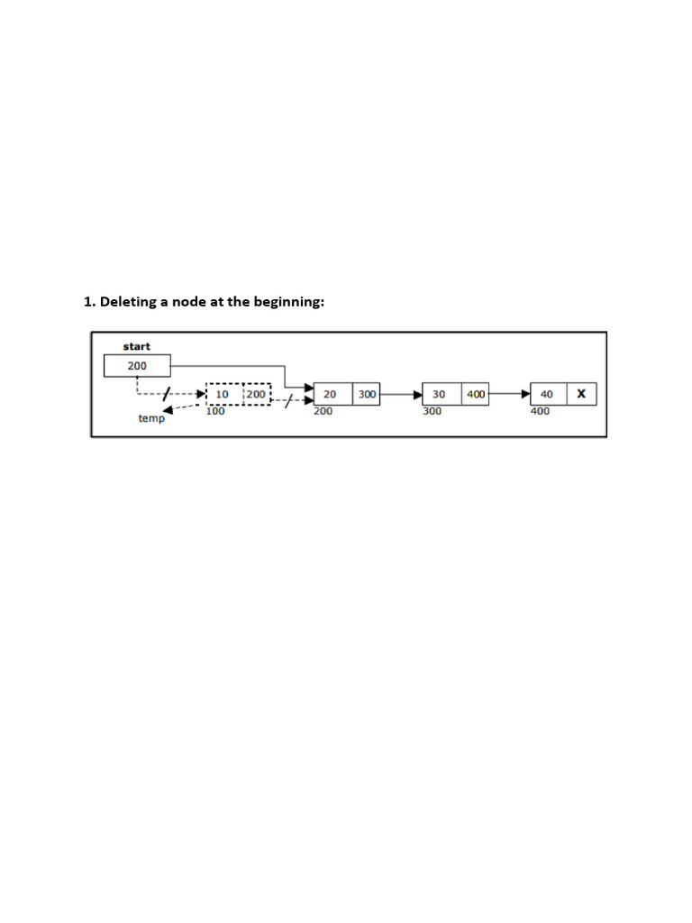 Node Deletion in Linked Lists Explained | PDF | Programming Paradigms | C++