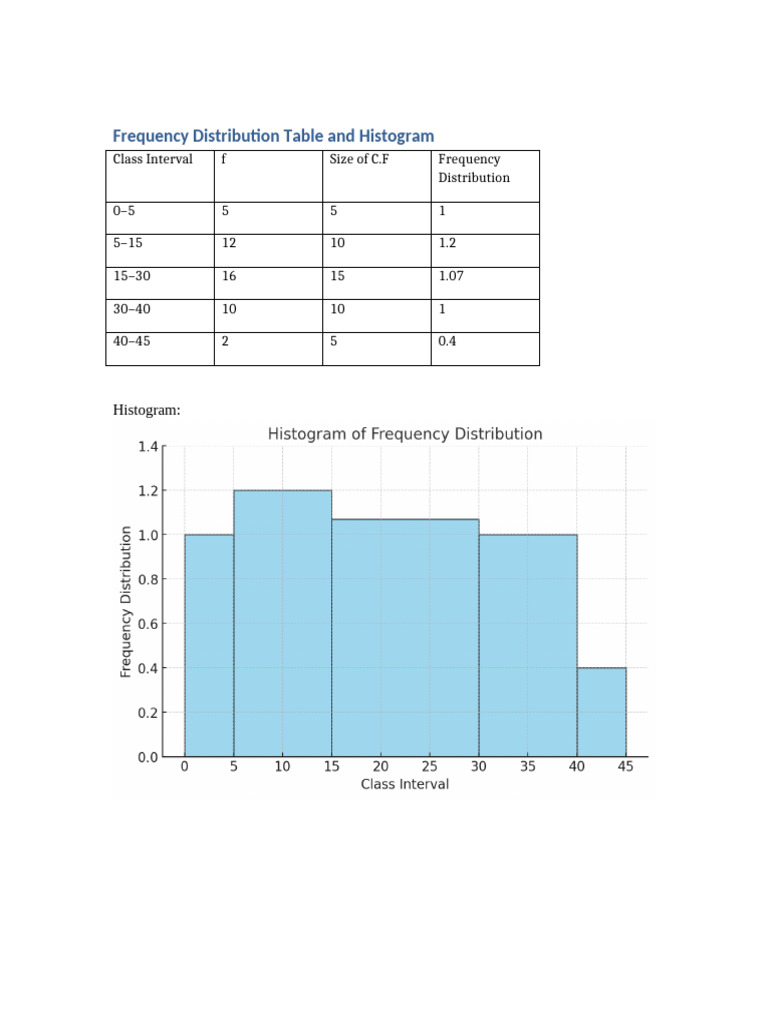Frequency Distribution Table | PDF