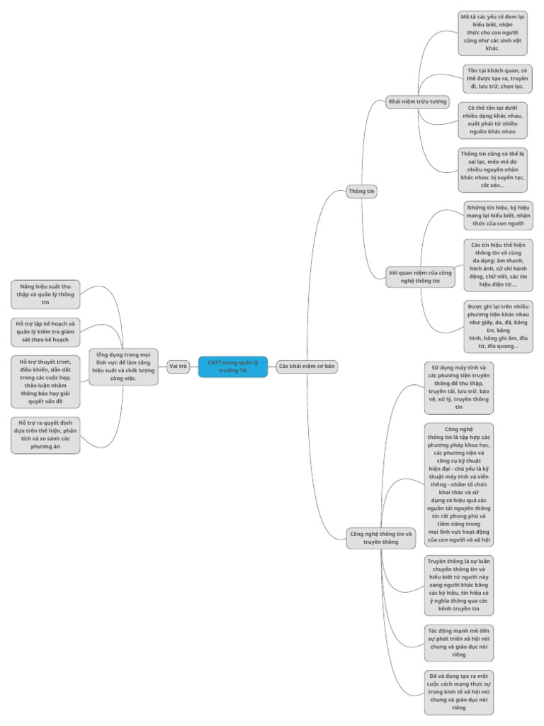 Mind Map | PDF