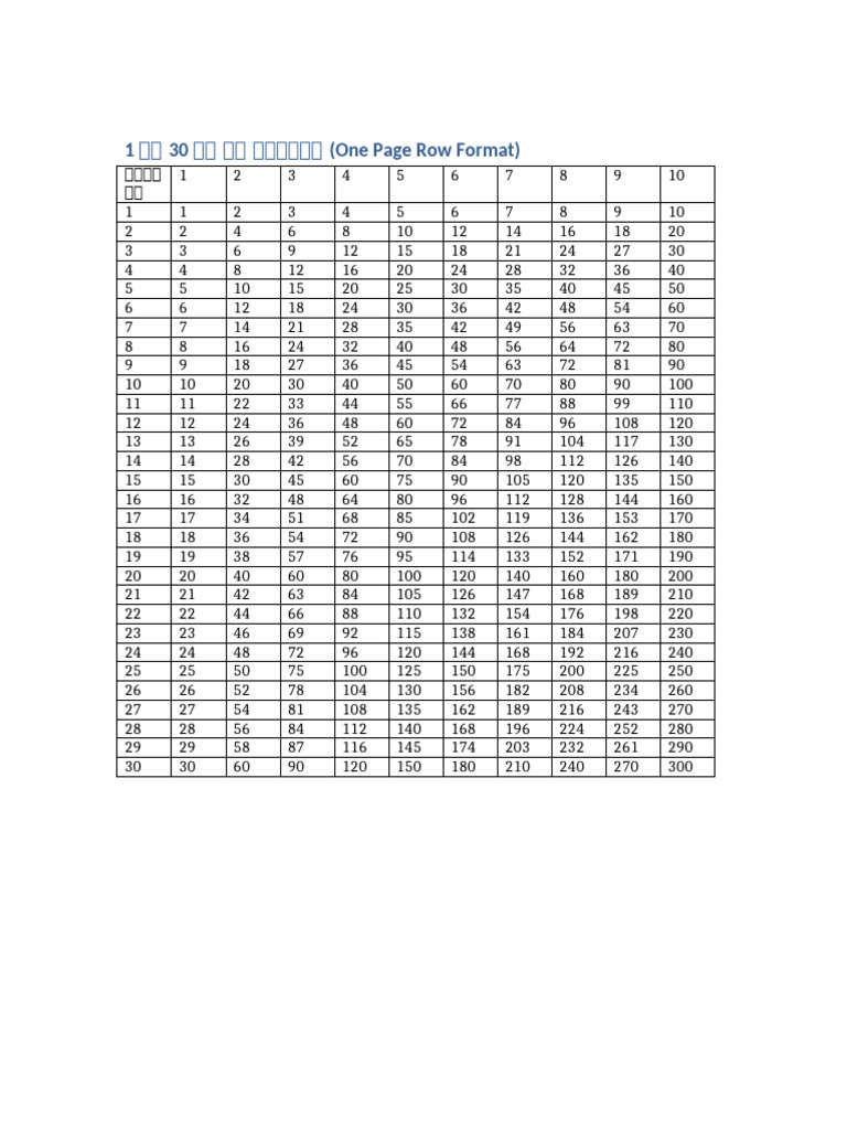 1 To 30 Tables Row Format | PDF