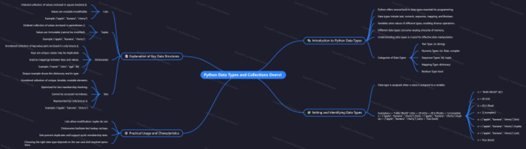 NoteGPT MindMap 1758032548192 | PDF