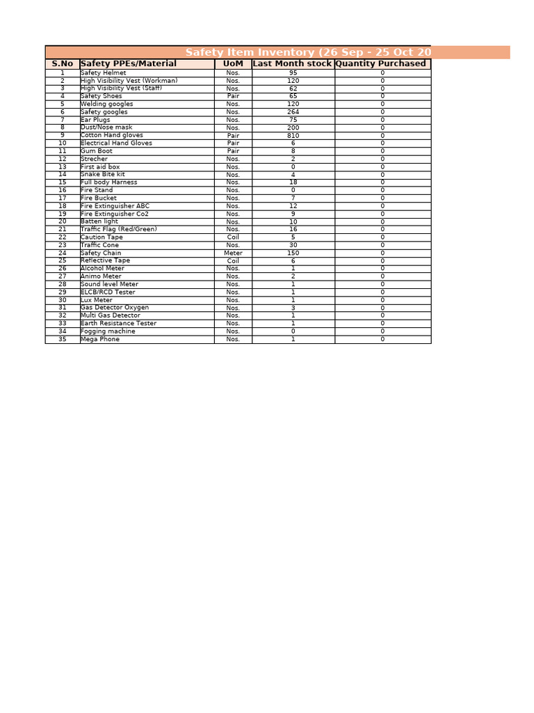 Safety Item Inventory Report 2025 | PDF