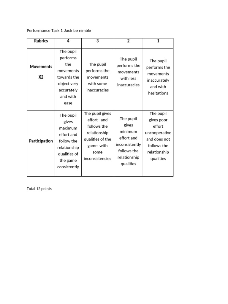 Performance Task 1 Jack Be Nimble | PDF