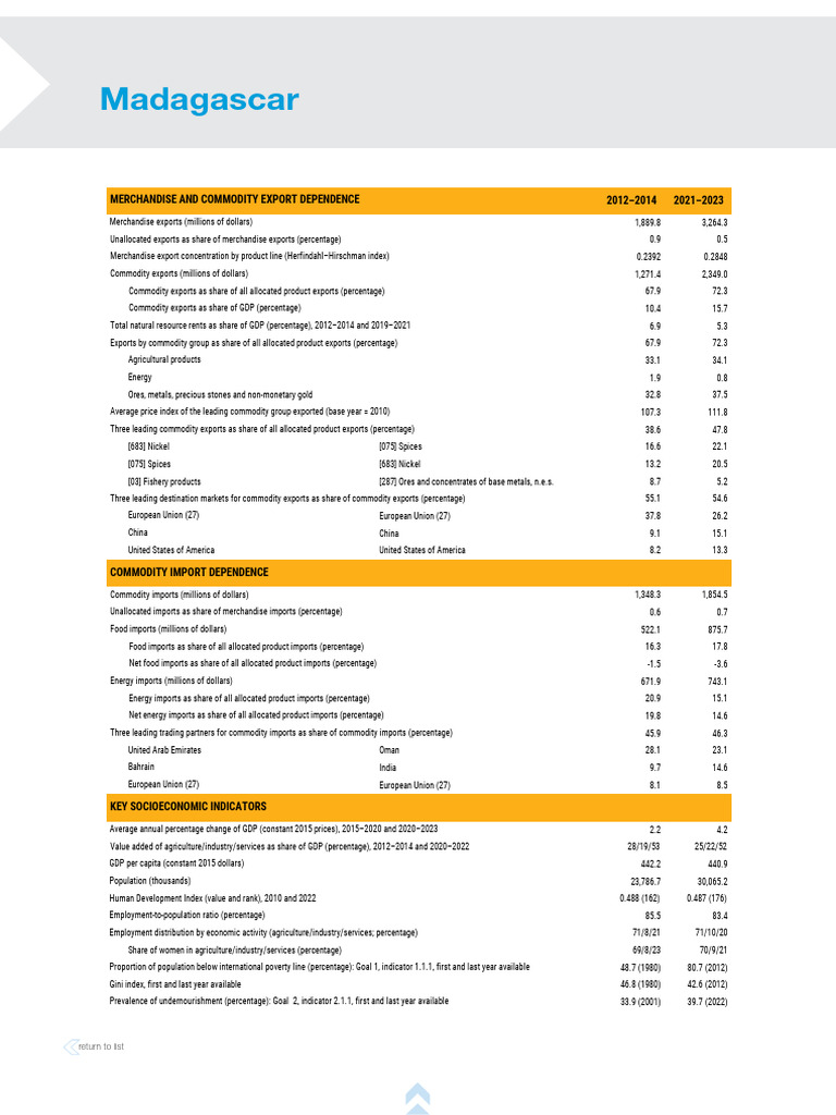 SCD_MG | PDF | Commodity | Gross Domestic Product