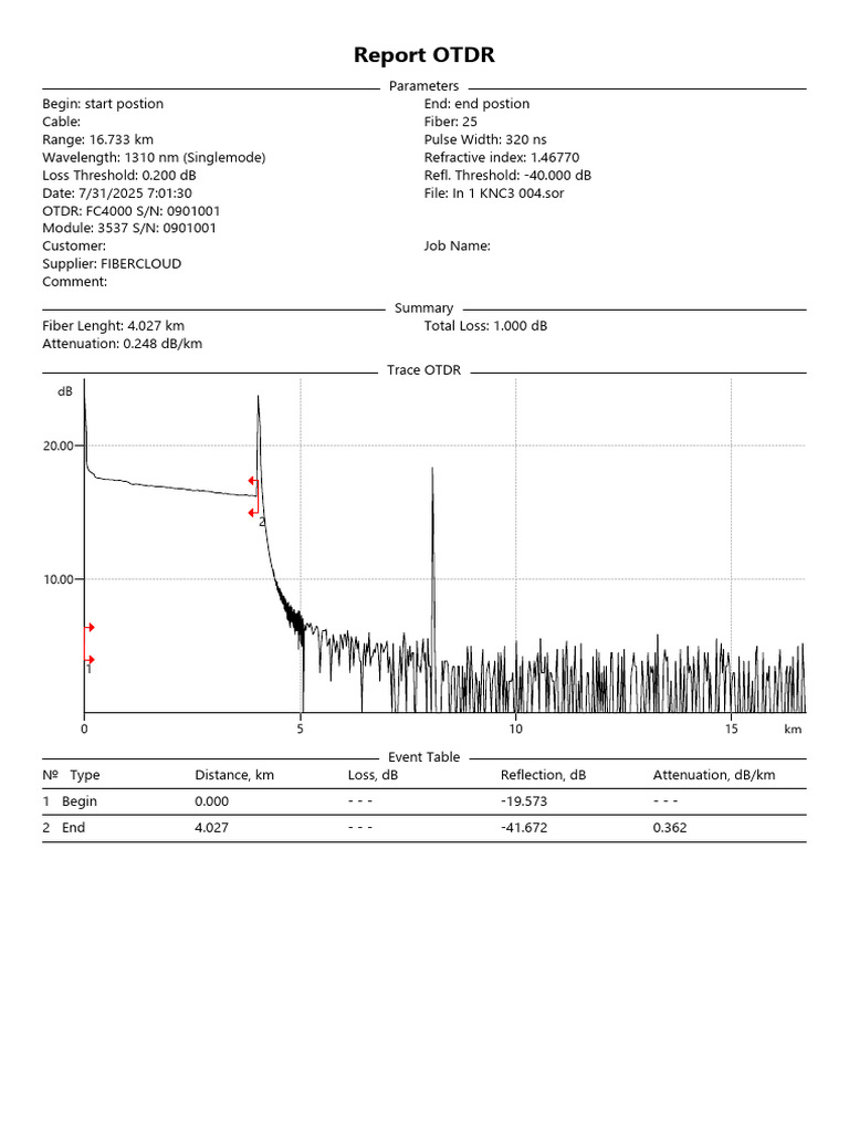 OTDR Fiber Test Report Summary | PDF | Optical Fiber | Attenuation