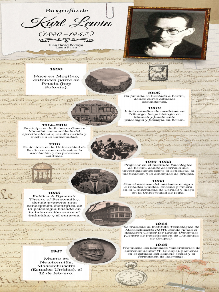 Kurt Lewin: Pionero en Psicología Social | PDF | Sicología | Psicología ...
