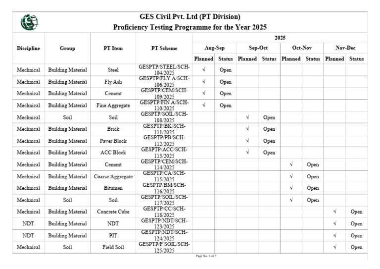 2025 Proficiency Testing Program Details | PDF | Building Materials ...
