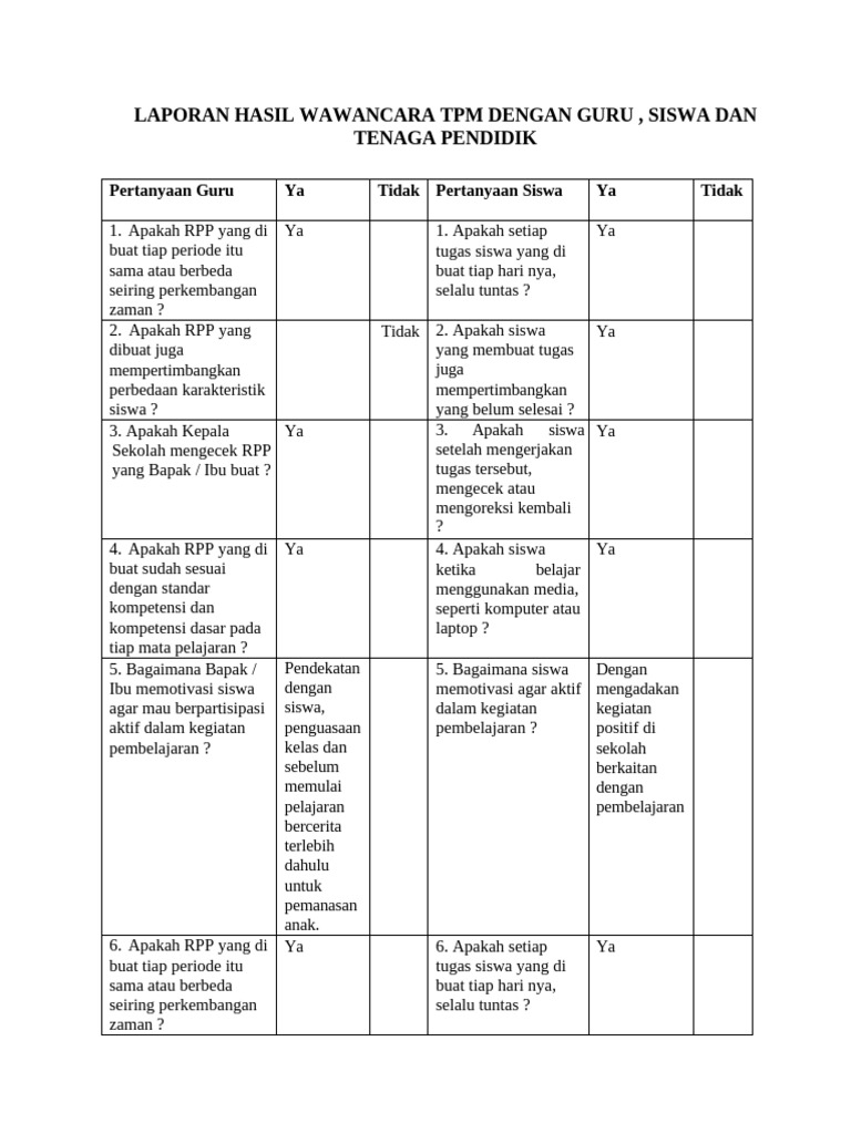 Laporan Hasil Wawancara TPM Dengan Guru, Siswa Dan Tenaga Pendidik | PDF