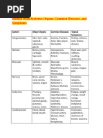 HPI and ROS Elements Overview | PDF | Symptom | Pain