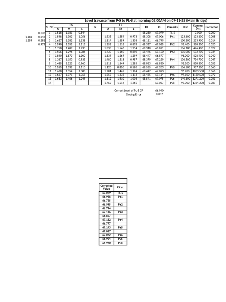 Level Traverse Data: P-5 to PL-8 | PDF