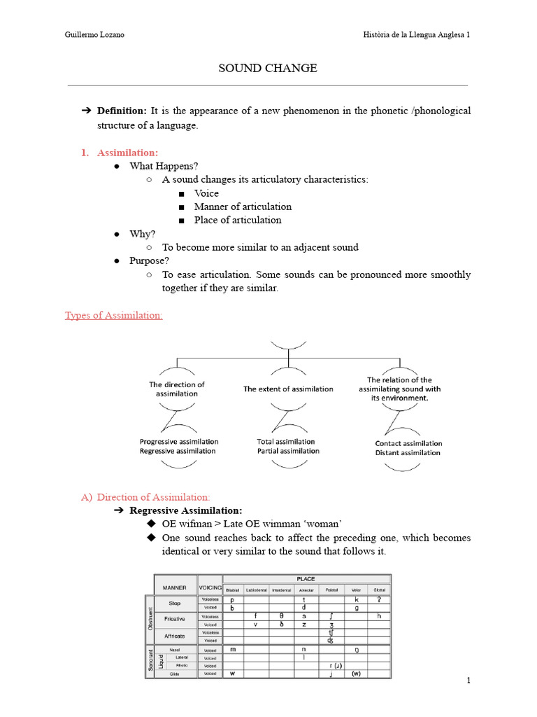 Sound Change | PDF | Linguistics | Phonetics