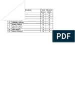 No. Name of Students Total Marks Received Marks