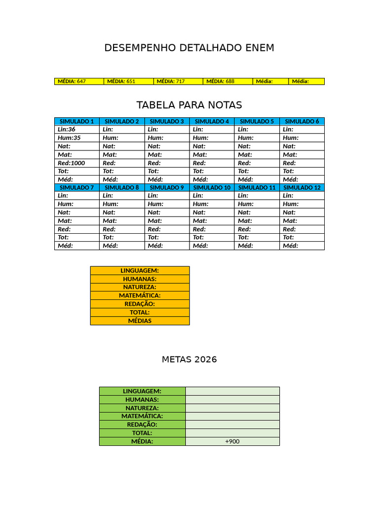 Tabela de Acertos ENEM 2025 | PDF