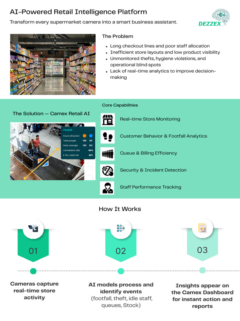 AI Retail Intelligence for Supermarkets | PDF | Analytics | Computing