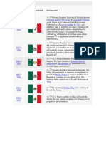 Evolucion de La Bandera