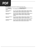 ANZICS APD Data Collection Codes | PDF | Myocardial Infarction | Heart