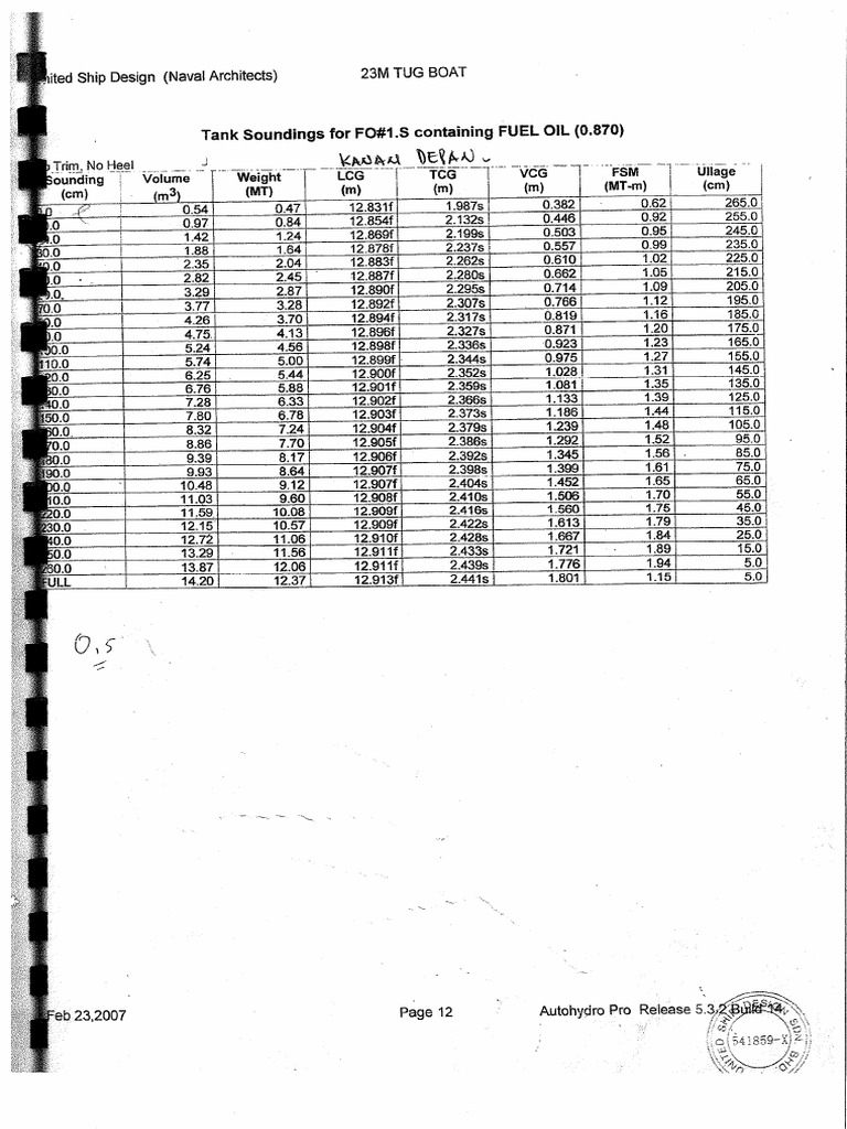 Sampel For Sounding Table | PDF