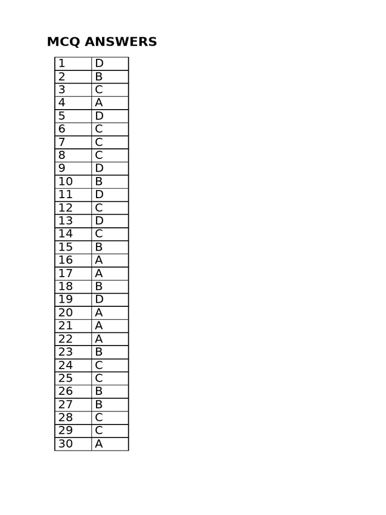 IJSO 2011-Answer Sheet | PDF