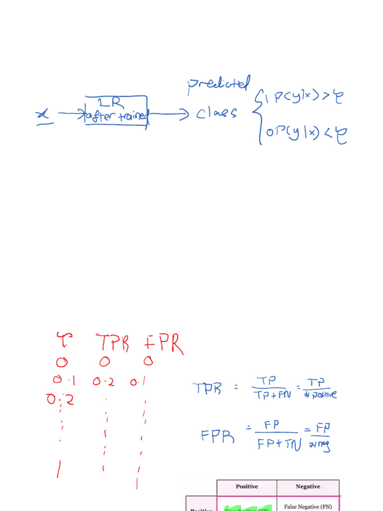 Lecture3 LogR AdditionalSlide | PDF