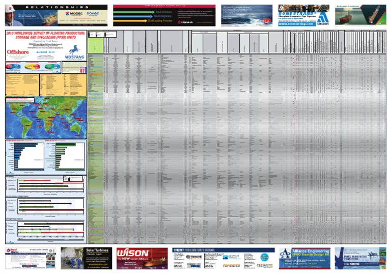 2010fpso 072710out | PDF