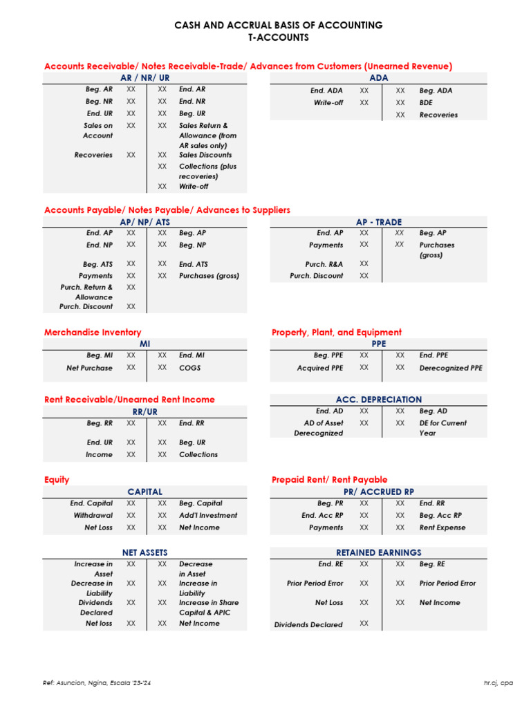 Cash vs. Accrual Accounting Overview | PDF | Income | Retained Earnings