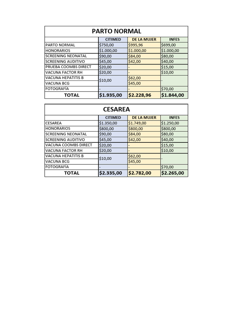Cost Breakdown for Maternity Services | PDF