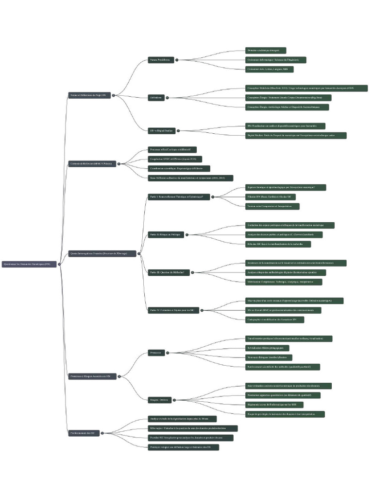Mind Map-HN | PDF
