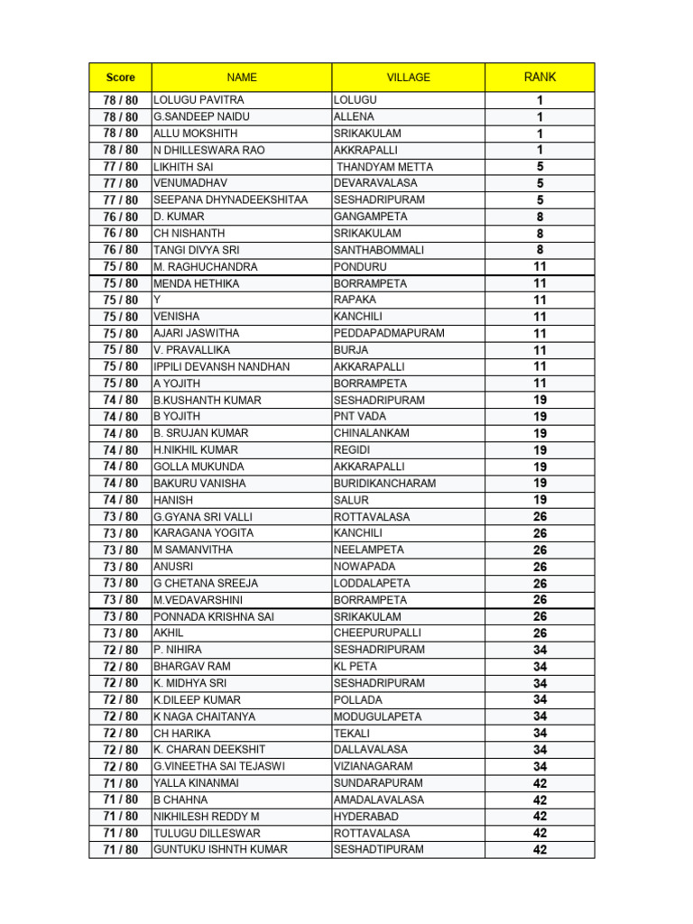 Village Ranking Scores Overview | PDF