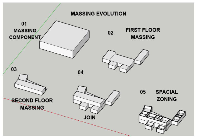 Massing Evolution and Spatial Zoning | PDF