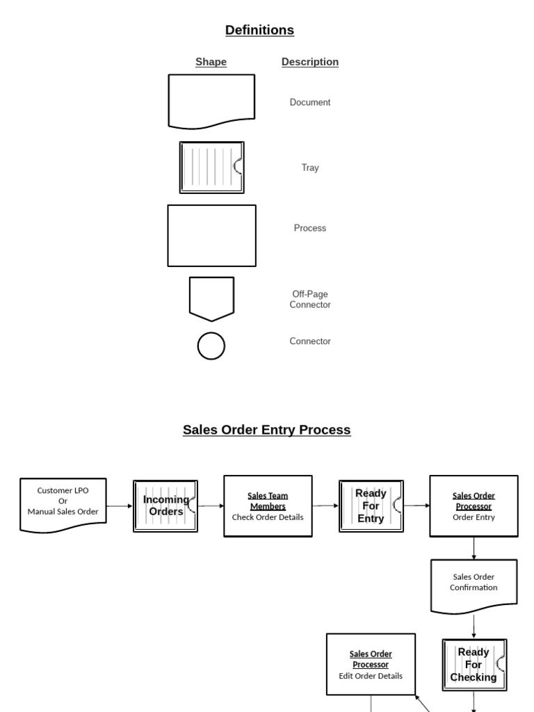 Sales - Nav Order To Delivery Process (20180514) | PDF | Receipt