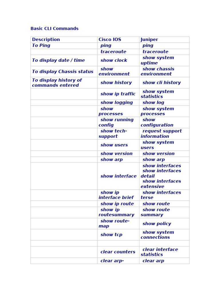 Basic CLI Commands ROUTER CISCO VS ROUTER JUNIPER | PDF | Internet ...