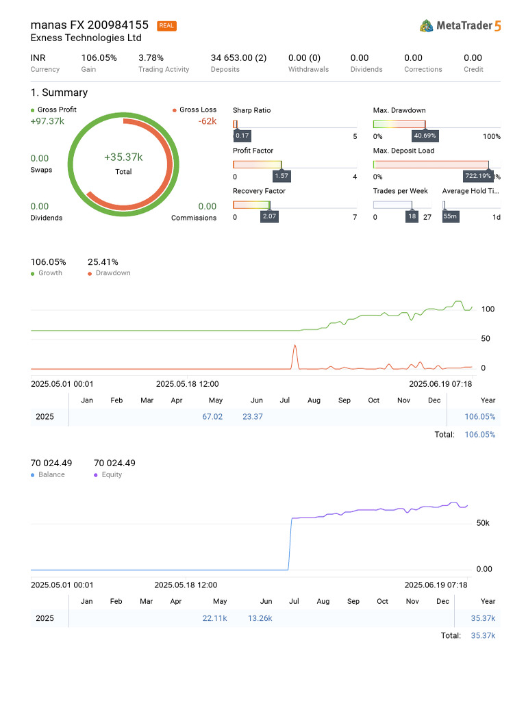 Trade report-200984155 2025-06-19 07-18 | PDF | Business | Money