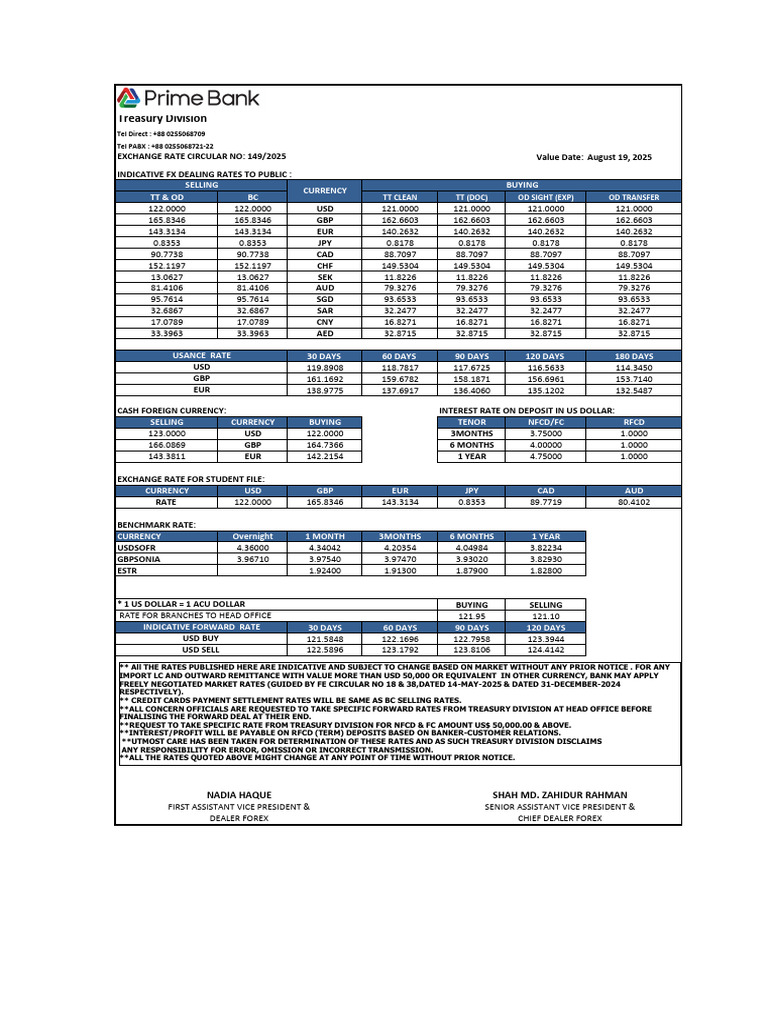 Indicative Foreign Exchange Rates 2025 | PDF | Foreign Exchange Market ...